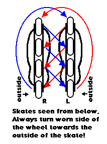 4-1-2-3 wheel rotation