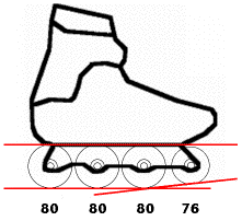 Front rocker setup